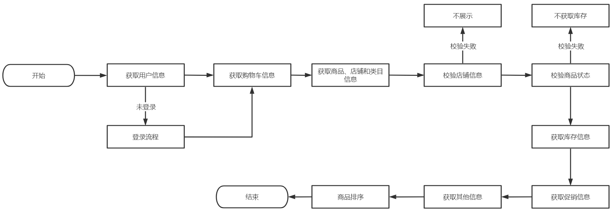 产品经理，产品经理网站